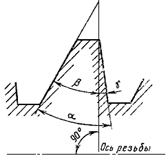 2168